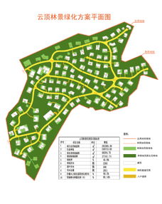 盤龍區(qū)云頂林景項(xiàng)目綠化工程設(shè)計(jì)方案公示公告