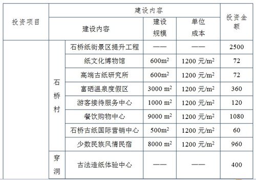 丹寨縣非遺旅游觀光項目備案、招商引資建議書與可行性研究報告編制要點及策劃咨詢指南
