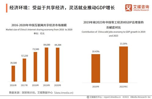2021上半年中國(guó)企業(yè)服務(wù)專題研究報(bào)告 社會(huì)經(jīng)濟(jì)咨詢服務(wù)的機(jī)遇與挑戰(zhàn)