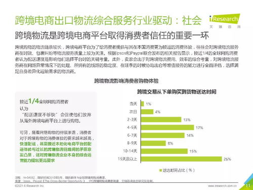 2021年中國跨境電商出口物流服務商行業研究報告