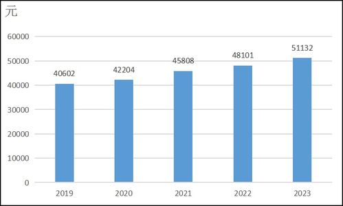 東營市人民政府推動經濟要素優化，提升居民收入消費與保障水平