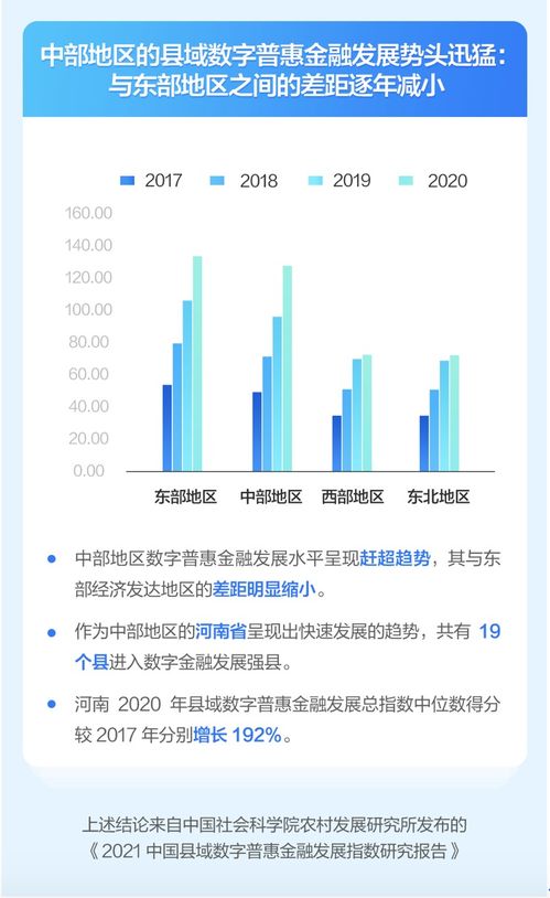 縣域數字信貸飛速發展 服務廣度四年激增八倍