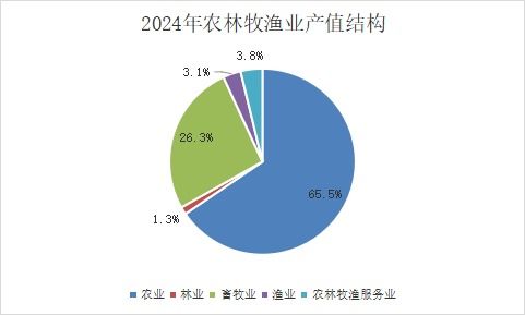 2024年西鄉(xiāng)塘區(qū)國(guó)民經(jīng)濟(jì)和社會(huì)發(fā)展統(tǒng)計(jì)公報(bào)